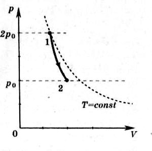 На рисунке представлен график зависимости объема данной массы идеального газа от температуры