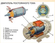 Устройство электродвигателя