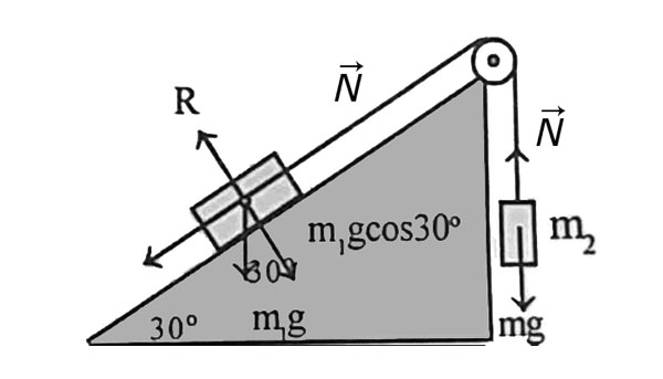 такую систему можно представить в виде треугольника с углами в точках с первых грузом, вторым и самим блоком