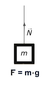 нить с закрепленным на ней грузом