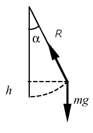 груз расположен под определенным углом