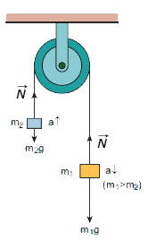 грузы подвешены вертикально, соединены нитью