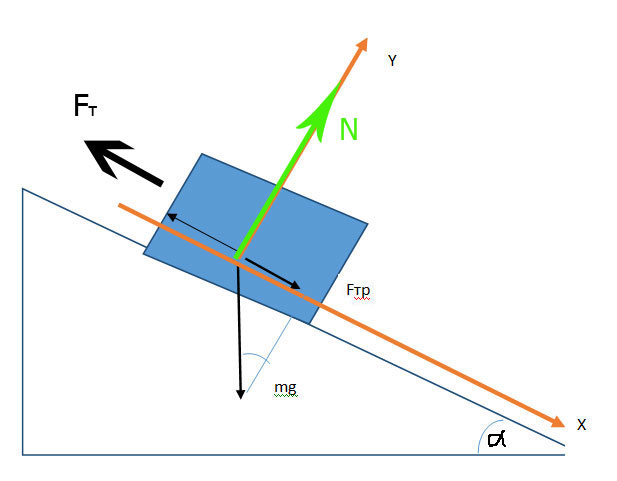 Наклонная плоскость даёт выигрыш в силе