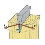 Клин, как разновидность наклонной плоскости