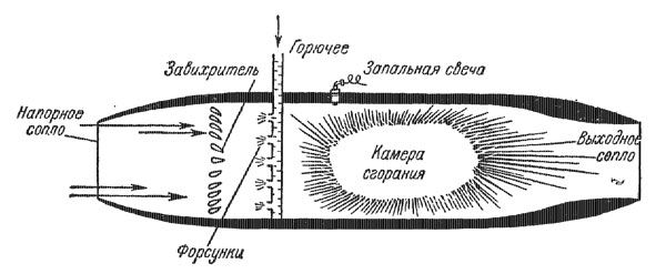 Схема дозвукового прямоточного воздушно-реактивного двигателя