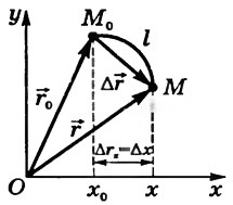 Перемещение тела за определенный промежуток времени