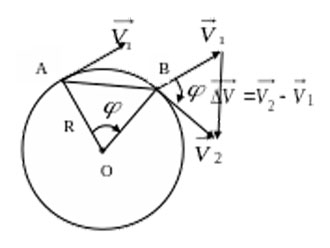 материальная точка за равные промежутки времени проходит равные по длине дуги окружности