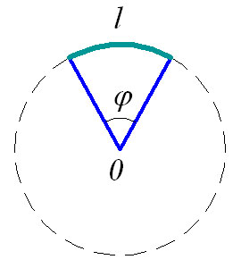 Линейная и угловая скорость, перемещение, угол