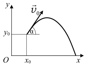  движение тела, брошенного под углом к горизонту или в горизонтальном направлении, можно рассматривать как результат двух независимых движений — горизонтального равномерного и вертикального равноускоренного 