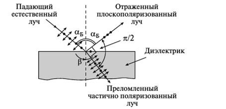 Закон Брюстера