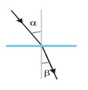 Преломление светового пучка на границе двух сред
