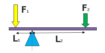 Формула равновесия рычага