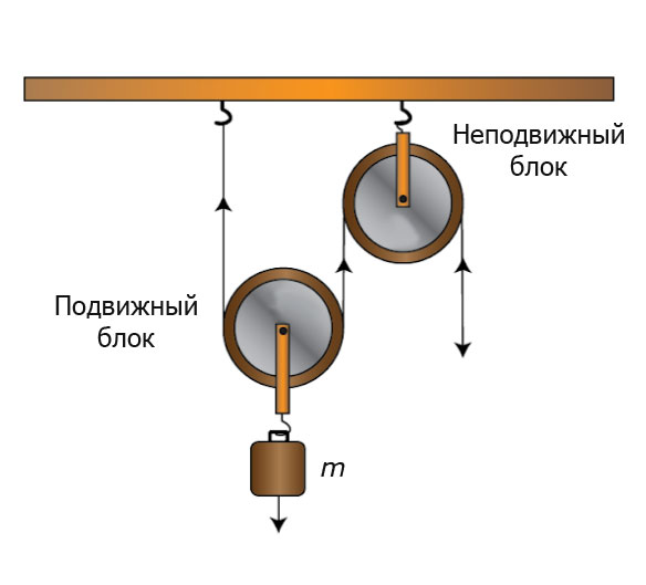 Система из подвижного и неподвижного блока