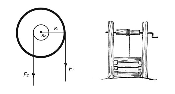 Двойной блок и ворот на колодце