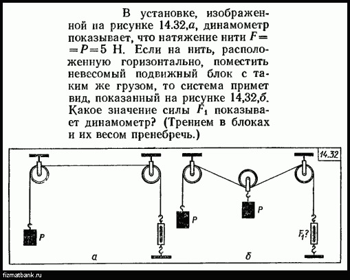 В установке, изображенной на рисунке 14.32, а, динамометр показывает, что натяжение нити F =