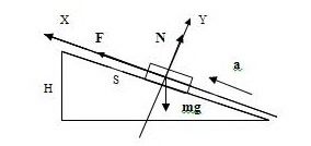 Какую работу совершит сила 20 Н, подняв по наклонной плоскости груз массой 2 кг