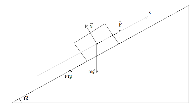 Тело массой 0,5 кг под действием силы 3,5 Н, направленной вдоль наклонной плоскости движется