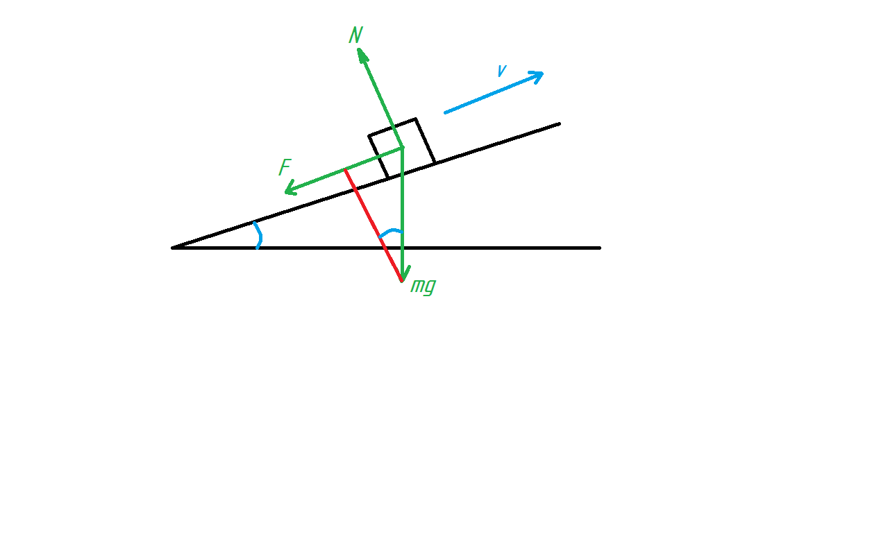 По наклонной плоскости, образующей с горизонтом угол а=30градусов, толкают вверх брусок, сообщив ему начальную