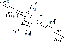 Тело массой m движется по наклонной плоскости под действием приложенной к нему силы F.