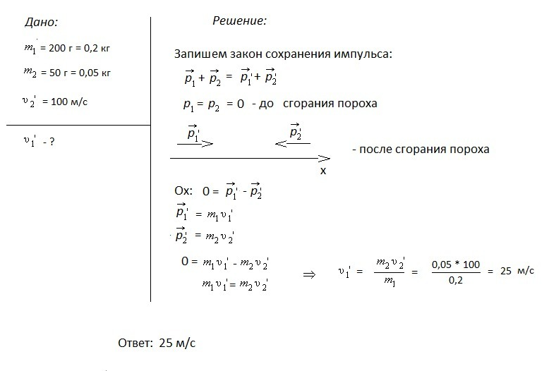 Маленькая ракета имеет массу 200 г. Масса пороха в ней 50 г. Считая, что газы мгновенно вырываются из сопла со скоростью 100 м/с, определите скорость движения ракеты.