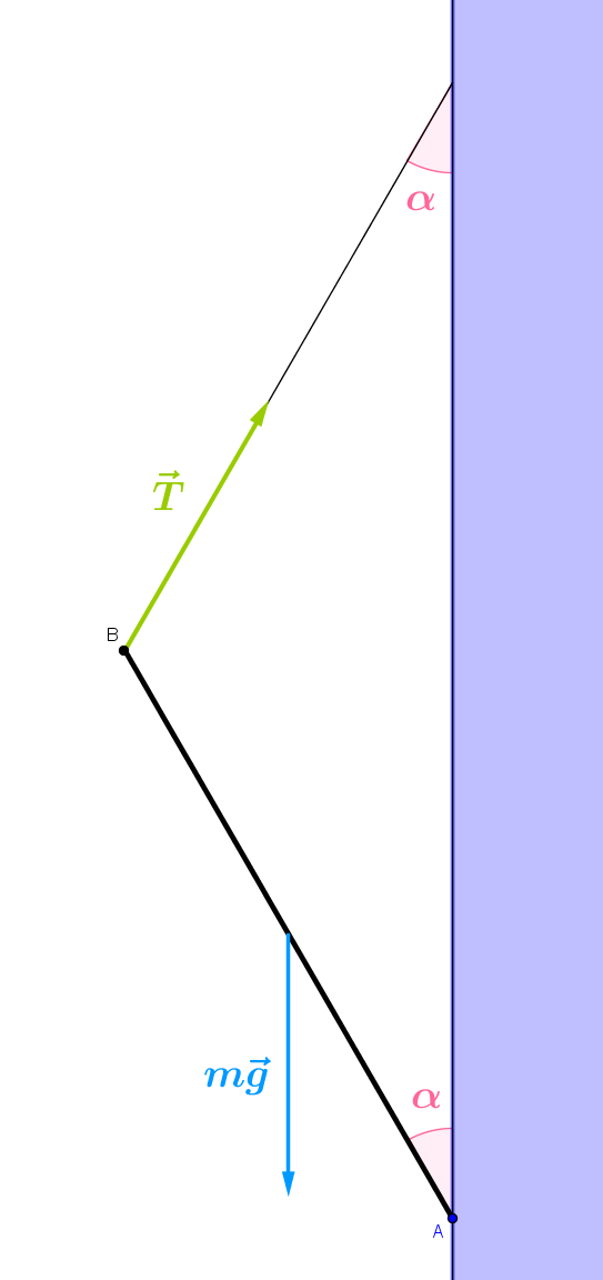 стержень АВ прикреплен к вертикальной стенке следующим образом: нижний конец В скреплен со стеной шарнирно, а верхний конец А связан со стеной невесомой и нерастяжимой нитью. Углы, образованные нитью