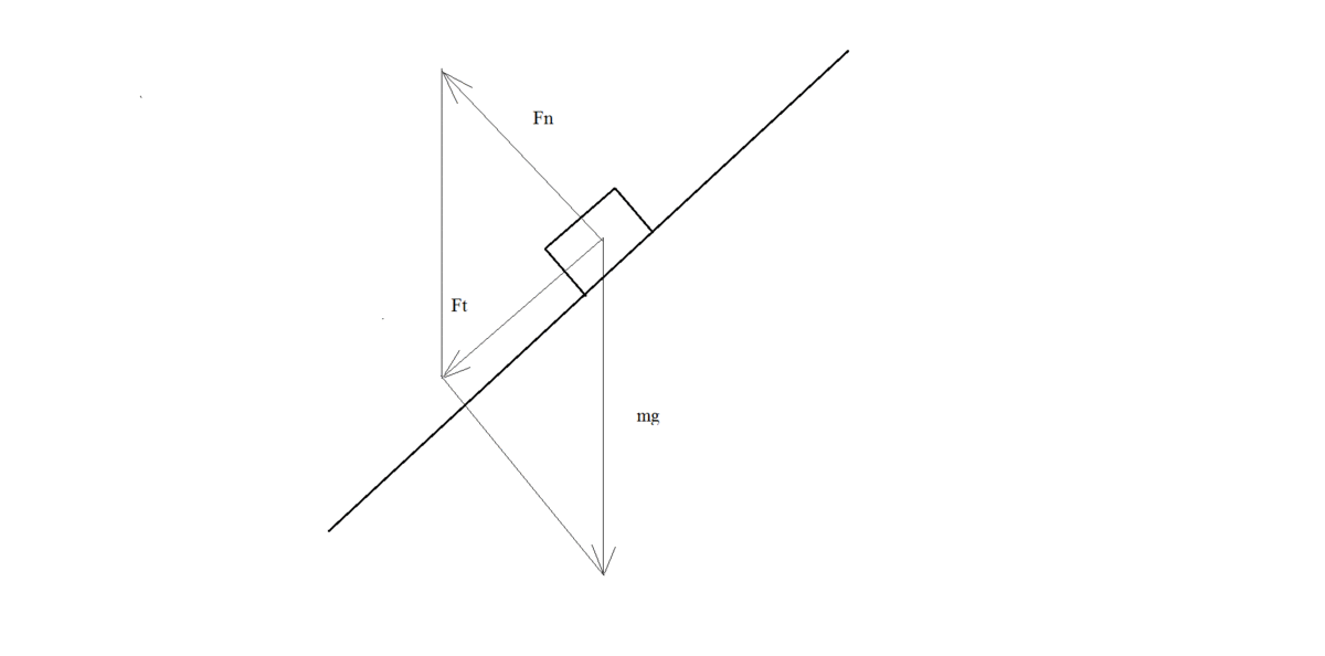 Тело равномерно втаскивают вверх по наклонной плоскости, наклоненной под углом 45 к горизонту. Коэффициент
