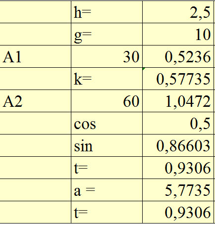 За какой промежуток времени шайба соскользнет с наклонной плоскости высотой h=2.5 м и углом наклона к горизонту =60 градусов, если по наклонной плоскости из такого же материала, угол наклона