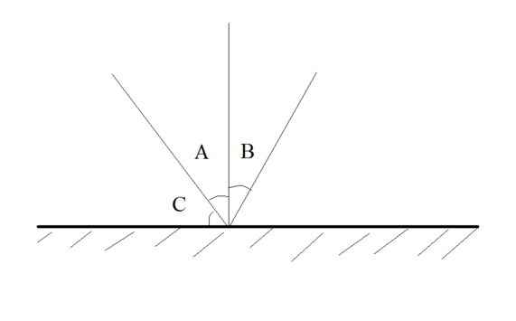 Угол между падающим лучом и плоским зеркалом равен углу между падающим и отраженным. Чему