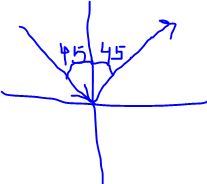 Падающий и отражающий лучи света образуют прямой угол. Определите угол падения луча на зеркало.