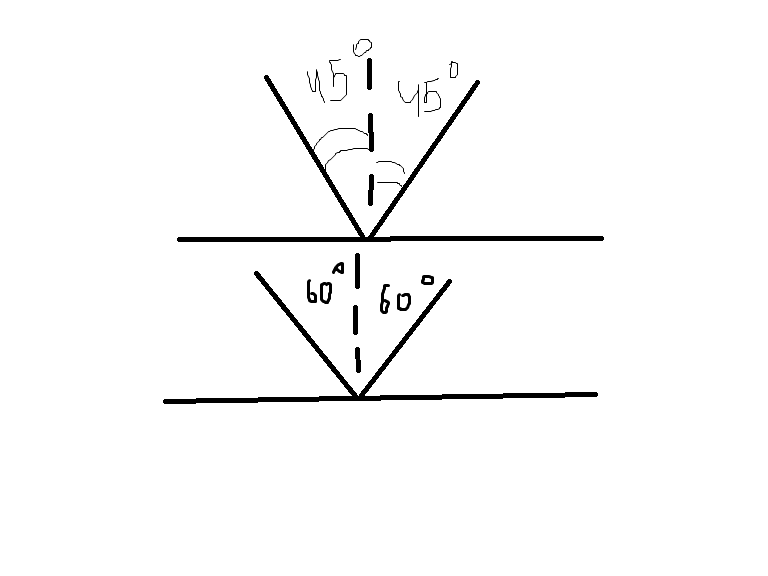 Угол падения луча на зеркало равен 45 градусов. Начертите отраженный луч. На этом же чертеже покажите расположение лучей для случая, когда угол падения равен 60 градусов.