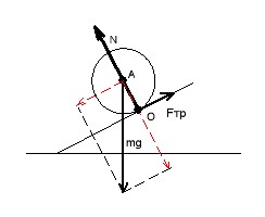 Обруч и диск скатываются с наклонной плоскости составляющей угол 30 градусов с горизонтом. Чему равны