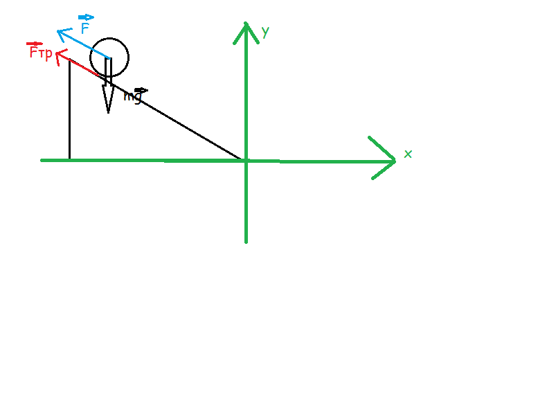Горизонтально направленная сила 100 H удерживает на наклонной плоскости тело. Какую максимальную массу может иметь тело, если угол наклона плоскости равен 45 градусов, а коэффициент трения 0,5?