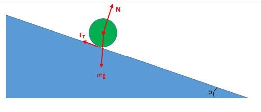 Однородный шар скатывается без скольжения по наклонной плоскости, составляющей угол a с горизонтом. Haйти ускорение центра масс шара и значение коэффициента трения, при котором скольжения не будет.