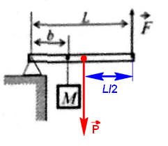 Груз массой 100 кг удерживают на месте с помощью рычага, приложив вертикальную силу 350