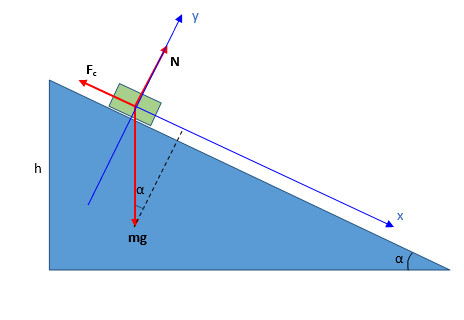 За какое время тяжелое тело спустится с вершины наклонной плоскости высотой h=2 и углом наклона =45, если предельный угол, при котором тело может находиться на наклонной плоскости в покое,