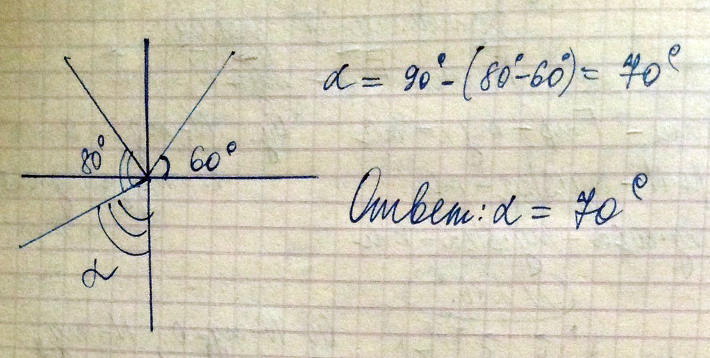 Луч света падает на плоскую границу раздела двух сред. Угол падения равен 60 градусов,