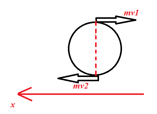 Тело массой 0,5 кг. Движется по окружности со скоростью 4м/с Определите изменение импульса тела