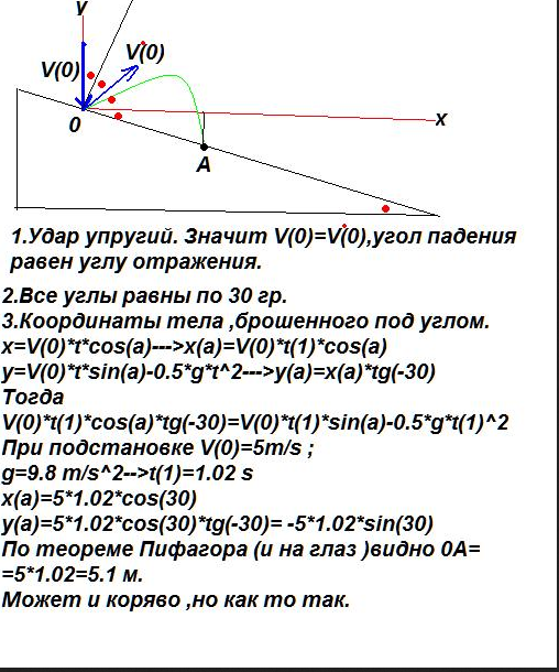 Упругий шар падает вертикально на наклонную плоскость со скоростью 5 м/с. На каком расстоянии шар второй раз ударится об эту плоскость? Угол наклона плоскости к горизонту равен 30.