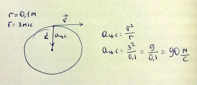 Тело движется по окружности радиусом 10 см с постоянной по модулю скоростью, равной 3 м/с.