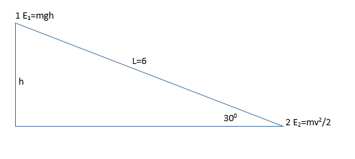 Тележка съезжает с вершины наклонной плоскости длиной 6 м с углом при основании 30