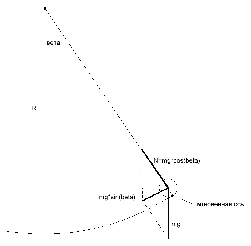 Шарик (радиус - r) скатывается по желобу (радиус - R). Желоб неподвижен, шарик скатывается без проскальзывания. Определить частоту колебаний ( -). (Считается, что первоначально шарик находился в равновесии, а потом