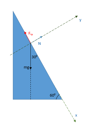 Тело массой 2 кг движется по наклонной плоскости с углом наклона 60 градусов. Чему равна сила трения, если коэффициент трения равен 0,5?