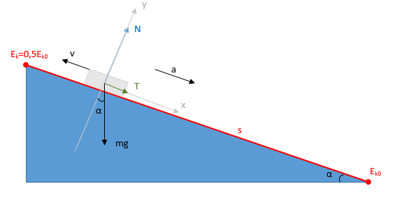 Вверх по наклонной плоскости от нижнего края начинает двигаться тело со скоростью 12 м/с.