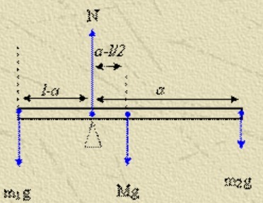 Два мальчика, массы которых 32 и 24 кг, сделали себе качели, положив доску длинной