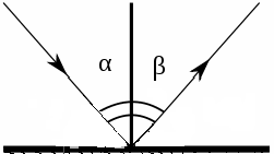 Угол между падающим и отраженным лучами равен 40 градусам. Какой будет угол падения, если