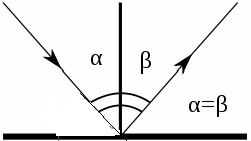 Чему равен угол падения светого луча, если отраженный и падающий лучи образуют угол 90