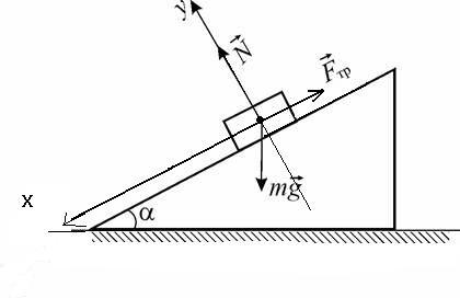 Брусок массой m покоится на наклонной плоскости с углом наклона альфа. Чему равен модуль действующей на брусок силы трения, если коэффициент трения между бруском и плоскостью равен мю?