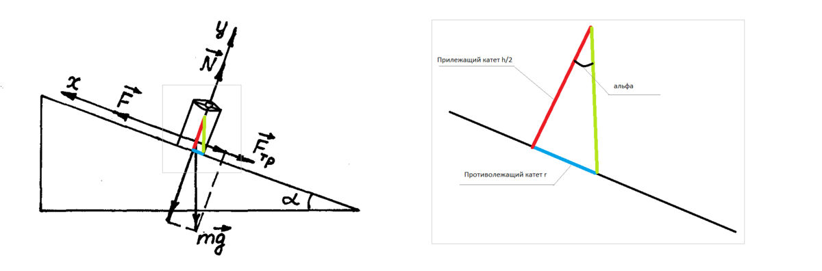 На наклонной плоскости с углом наклона 26,5 градусов, к горизонту стоит цилиндр с радиусом основания 2 см. При какой наибольшей высоте он не опрокинется?