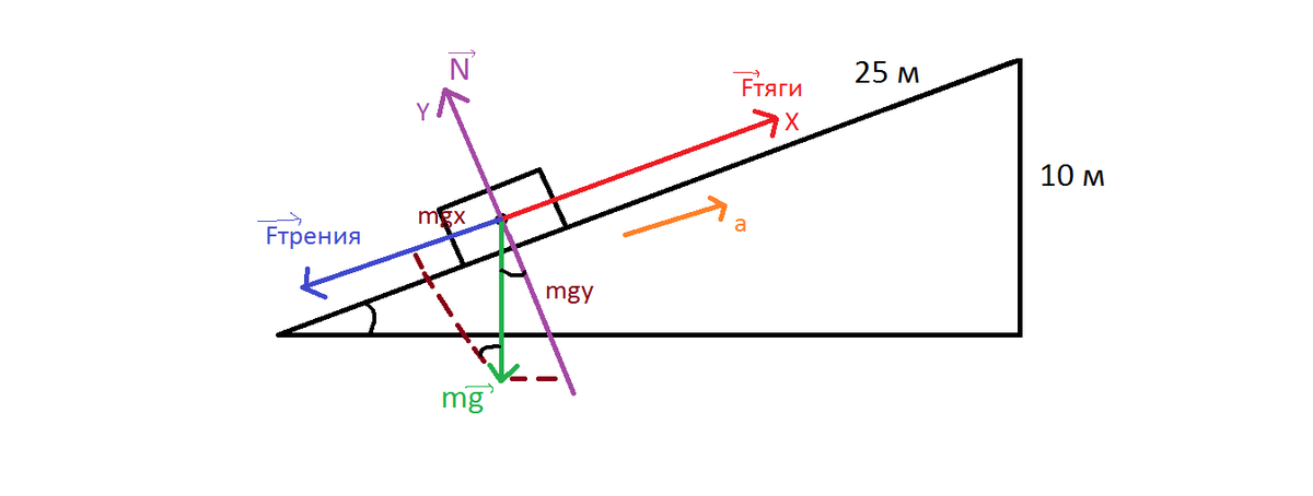 По наклонной плоскости длиной 25 м и высотой 10 м поднимается тело с ускорением