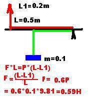 С помощью нити ученик зафиксировал рычаг, как показано на рисунке. Масса подвешенного к рычагу груза равна m = 0,1 кг, l1 = 20 см. Чему равна сила натяжения нити?
